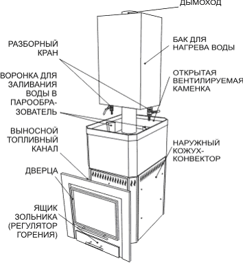 Печи для бани «Теплодар»
