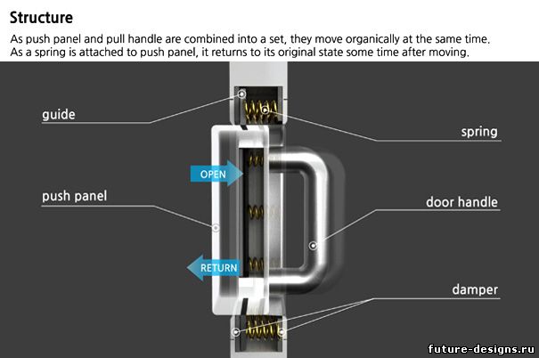 Дверная ручка