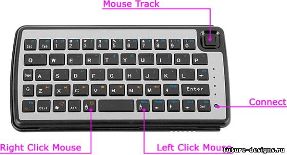 Мини клавиатура