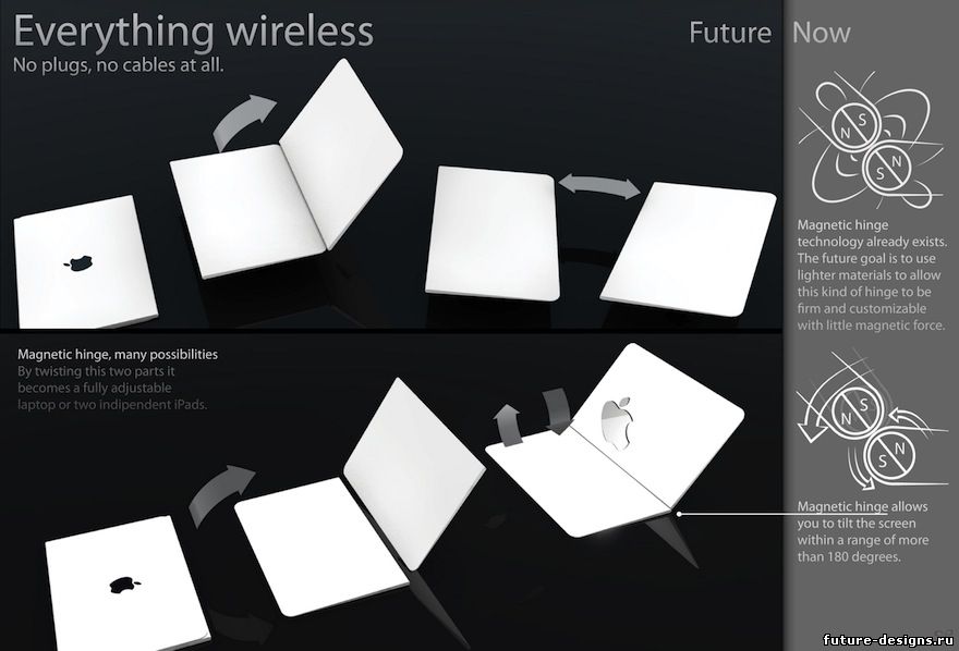 Как будит выглядеть MacBook в будущем 2020 году?