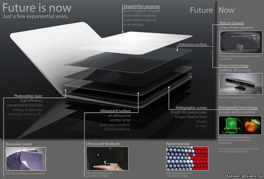 Как будит выглядеть MacBook в будущем 2020 году?