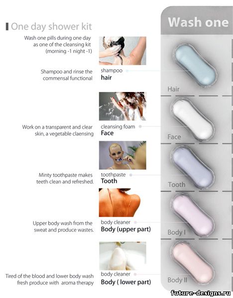 Набор по уходу за телом в дороге