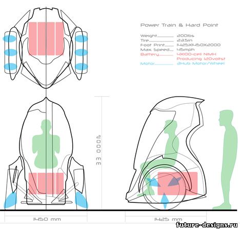 транспортное средство