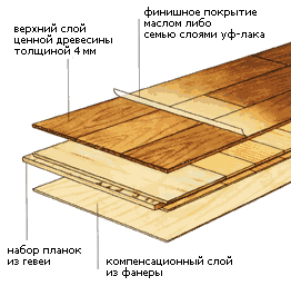 Сэндвич паркет Wood Bee